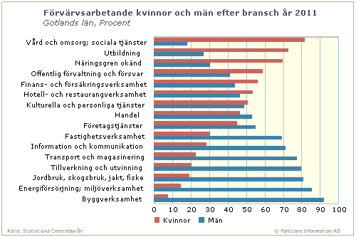 130 mat. En utmaning nu är att fortsätta arbetet för att skapa tillväxt inom området, samtidigt som konkurrensen från andra län och länder ökar. 7.