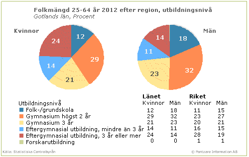 131 Gotlands län Totalt inskrivna arbetslösa i procent av arbetskraften* januari 1994 - maj 2013 Procent 14 12 10 8 6 4 2 0 1994 1996 1998 2000 2002 2004 2006 2008 2010 2012 1995 1997 1999 2001 2003