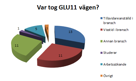 Verksamhetsberättelse 4 (17) 2 Verksamheten Uddevalla Gymnasieskola är landets största gymnasiala lärlingsutbildare.