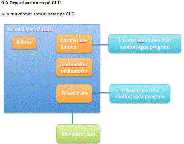 Verksamhetsberättelse 7 (17) Sammansättningen av klasser görs på det här sättet för att skapa en jämn könsfördelning.