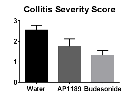 AP1189 god effekt i flera inflammatoriska sjukdomsmodeller