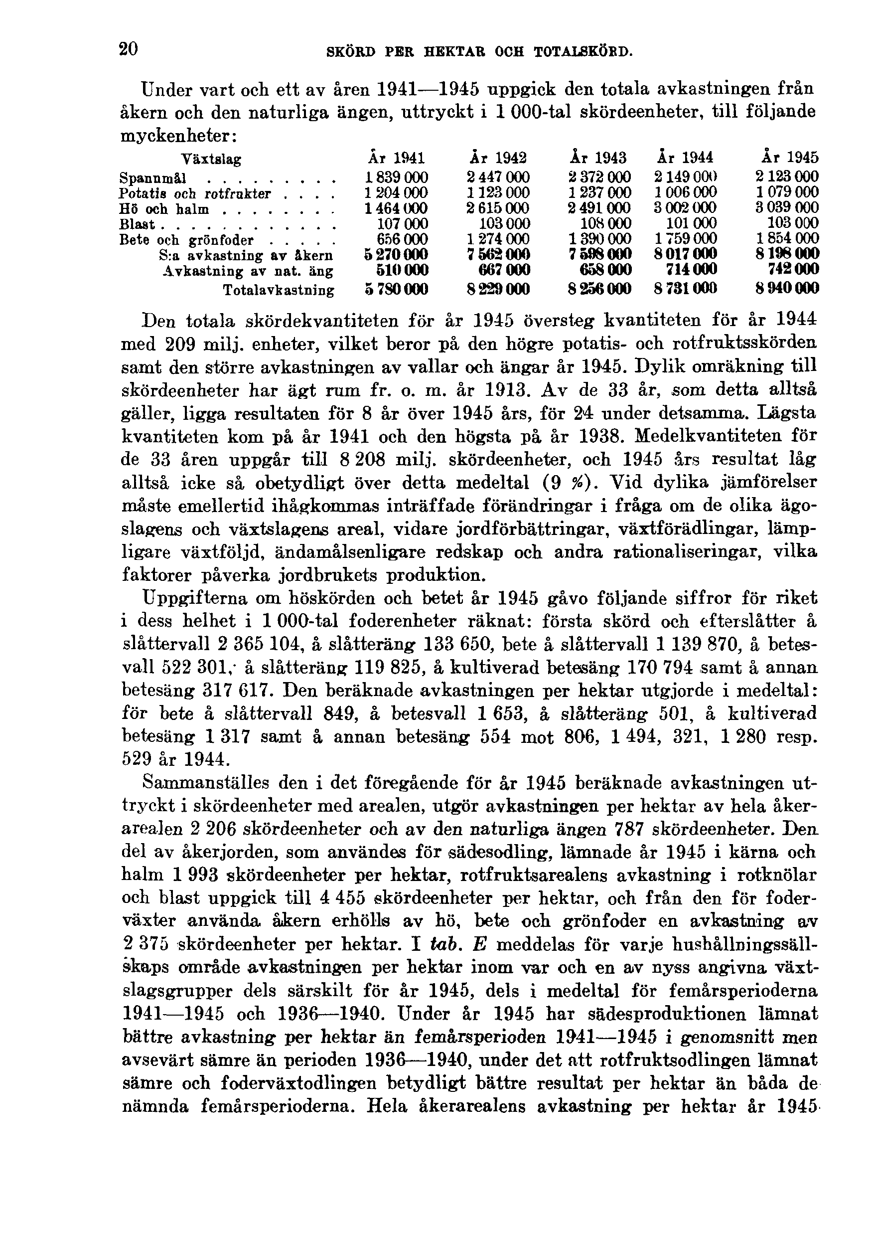 20 SKÖRD PER HEKTAR OCH TOTALSKÖRD.