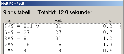 ANVÄNDARKRAV MultiPC v1.0 Rev 8 8(10) Figur 8.