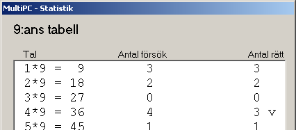 totaltiden. Vid klick på Stäng ska träningsfönstret dyka upp igen.