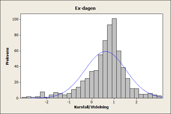 De ojusterade kursfallskvoterna ligger i samtliga fall nära de justerade med undantag för år 2010 där skillnaden är hela 31,2 procentenheter.