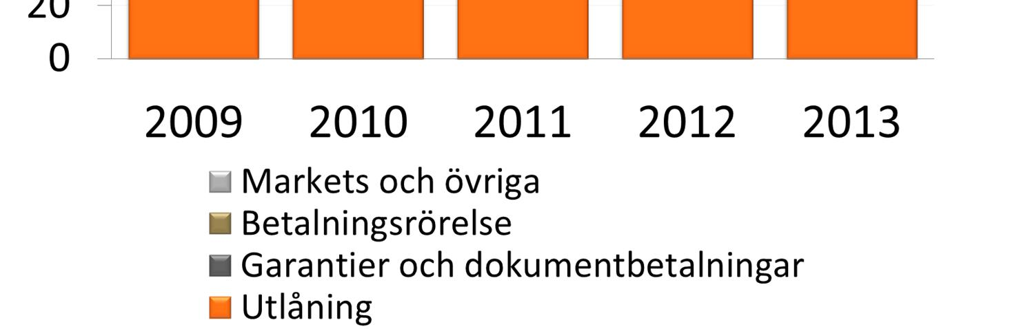 betalningsrörelse