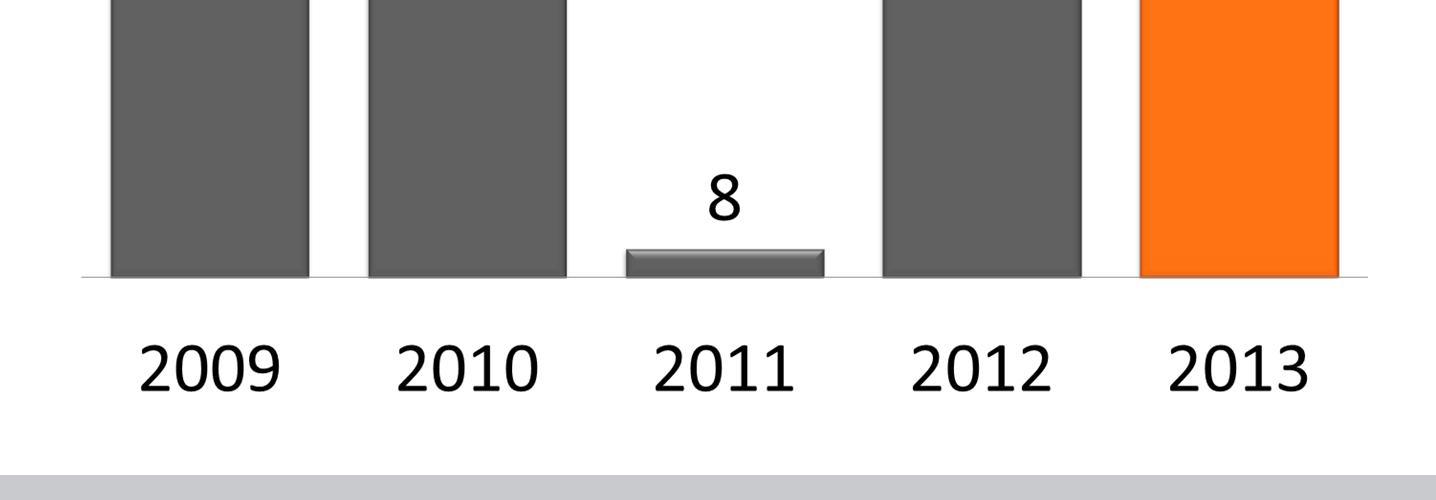 Skadeförsäkringens resultat var klart bättre tack vare det starka