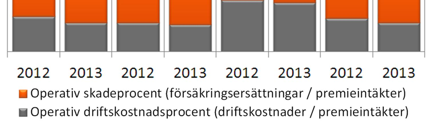 Privatkunder Företagskunder Baltikum Totalt 36 *) Exkl.