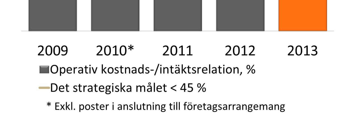 de minskade intäkterna