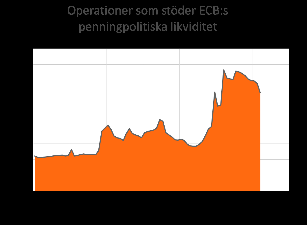 Banksystemet i Europa