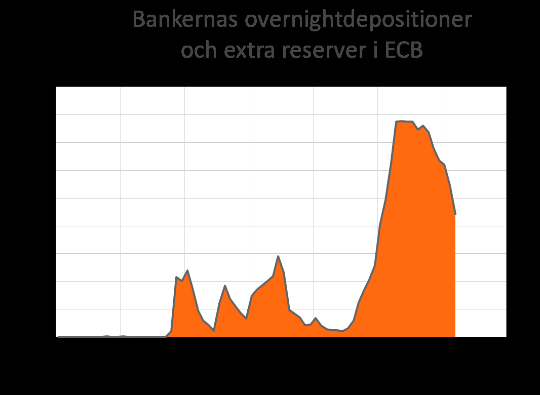 centralbanken har