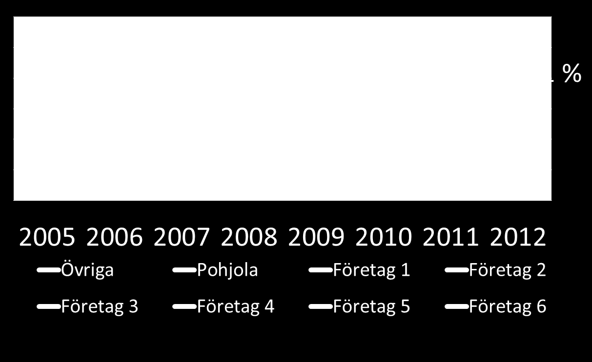 tillgångar som de institutionella placerarna