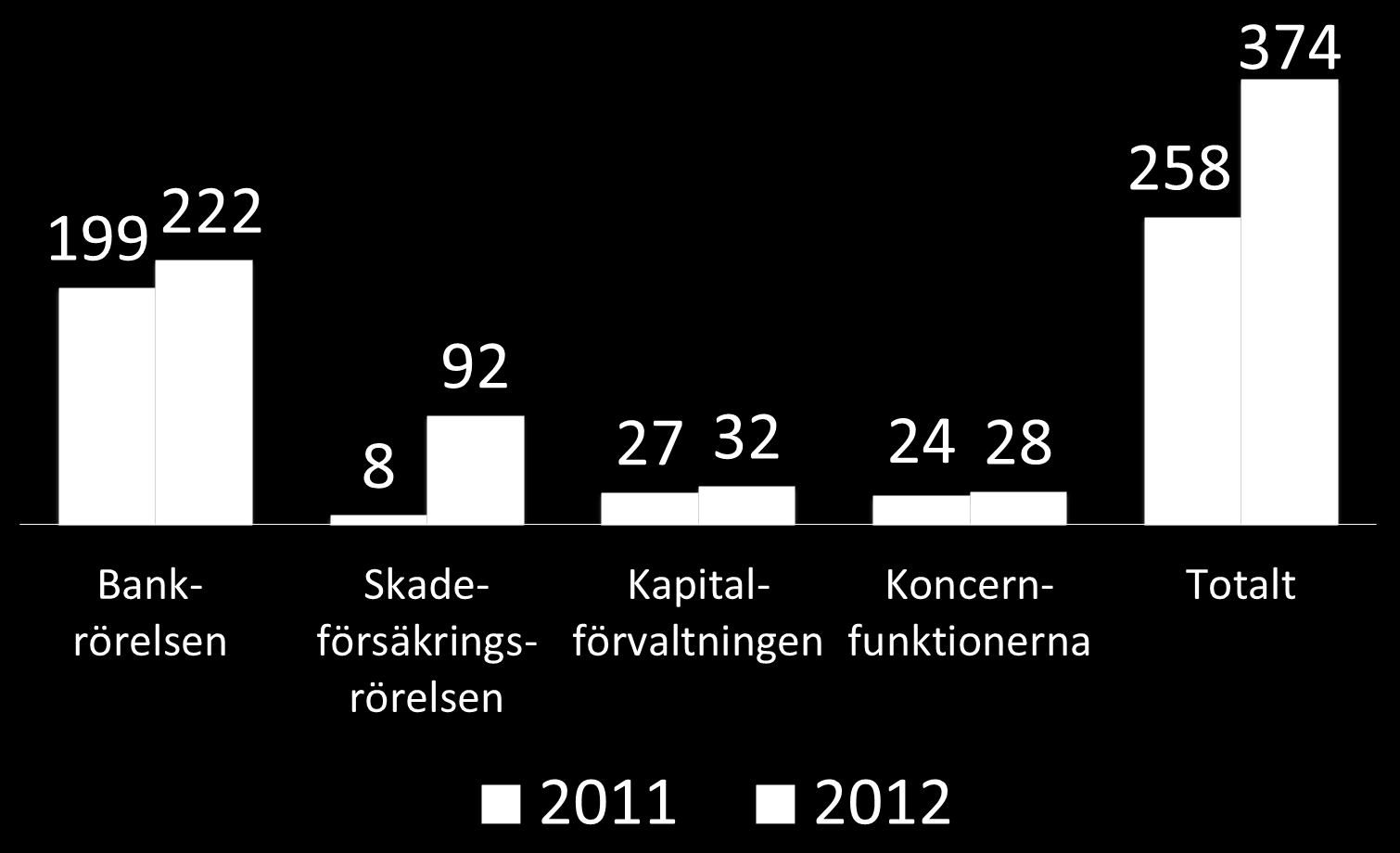 samtliga