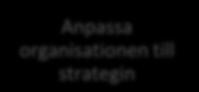 TEORETISK REFERENSRAM organisationen kan olika delar och individer inom organisationen arbeta på olika sätt, men fortfarande mot samma strategiska mål. (Kaplan & Norton, 2001, s.