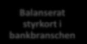 KAPITEL 5 Kommunicera & länka Kommunikation upp- och nedåt Kontinuerlig information Tillgängligt för alla Länka målen Viktigt med