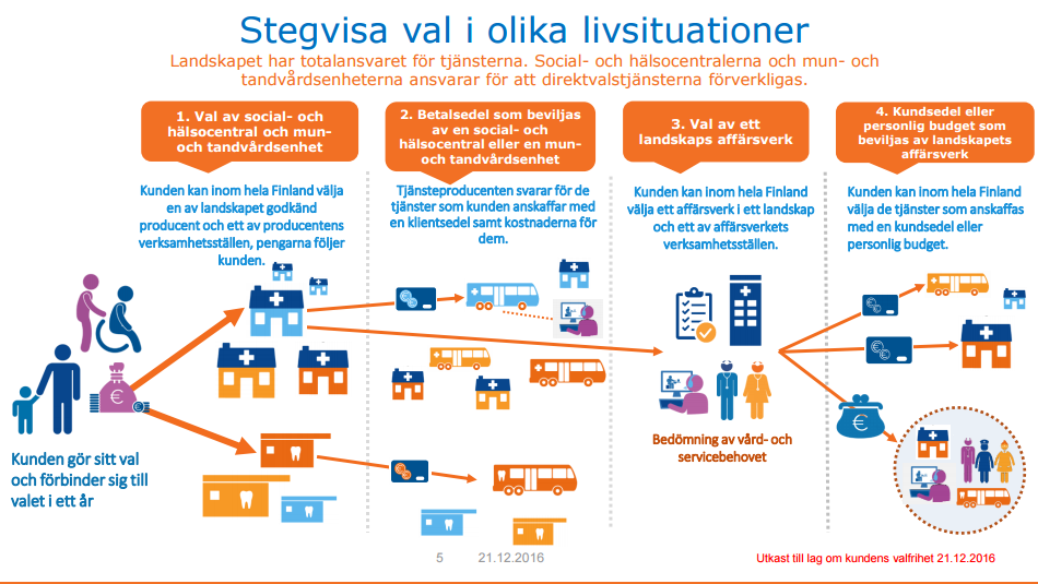 Finska valfrihetsmodellen