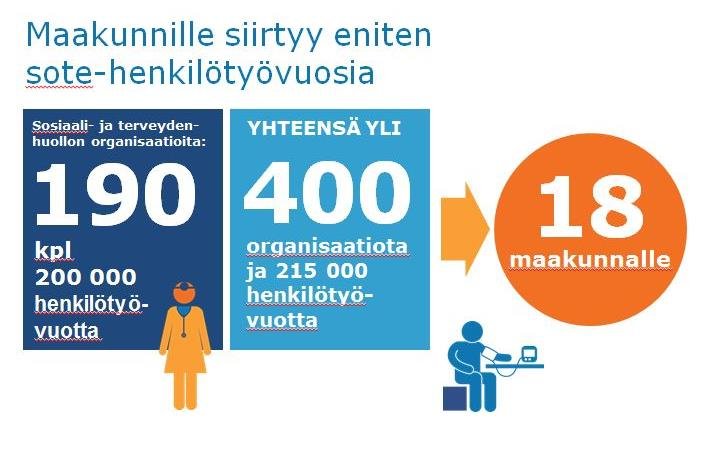 Den största förvaltningsreformen i Finlands historia Träder i kraft 1.