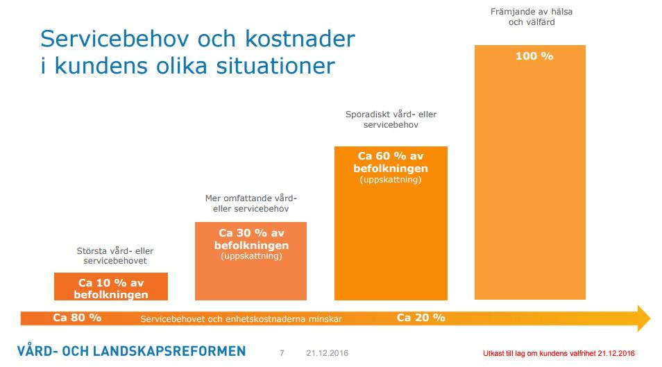 Servicebehov och kostnader i kundens olika