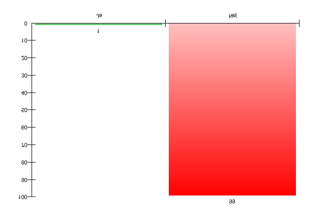 14. Ä r du ledare i nå gon förening?