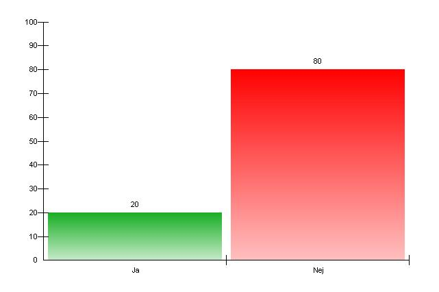 30. Köper du hellre grejer ä n upplevelser?