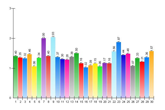 4. Vad gör du på din fritid? Hur ofta sysslar du med följande idrott: Aldrig Någon gång / månad eller några gånger per år 1 eller flera ggr i veckan Mv 1.