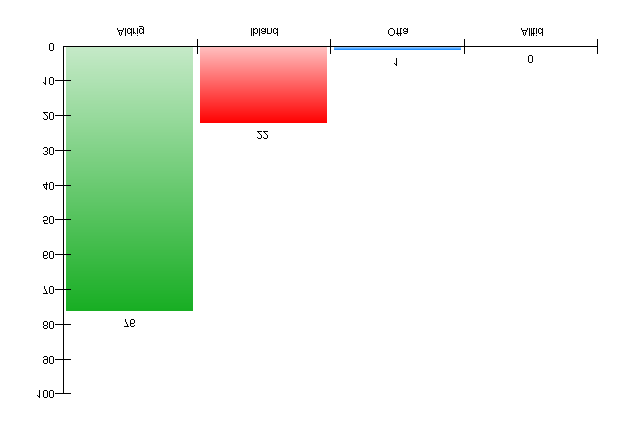 33. Avstå r du frå n att delta i nå gon aktivitet på grund av otrygg vä g dit eller hem?