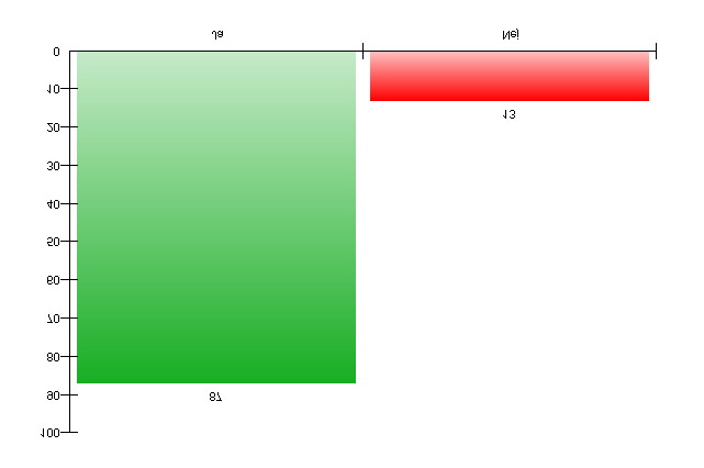 21. Tycker du att du har tillrä ckligt med tid att bara vara för dig sjä lv?