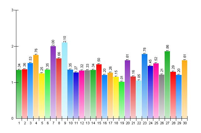 4. Vad gör du på din fritid? Hur ofta sysslar du med följande idrott: Aldrig Någon gång / månad eller några gånger per år 1 eller flera ggr i veckan Mv 1.