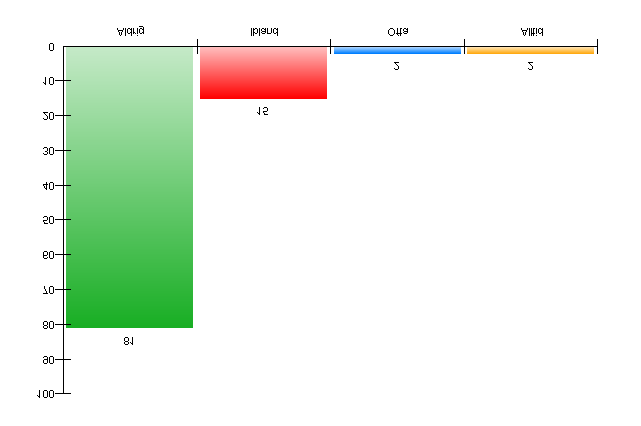 33. Avstå r du frå n att delta i nå gon aktivitet på grund av otrygg vä g dit eller hem?