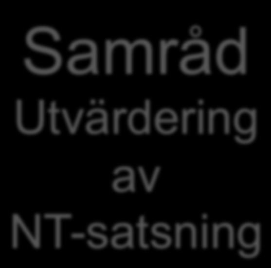 Samråd Samråd