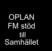 Operativa studier m m OPLAN FM stöd till