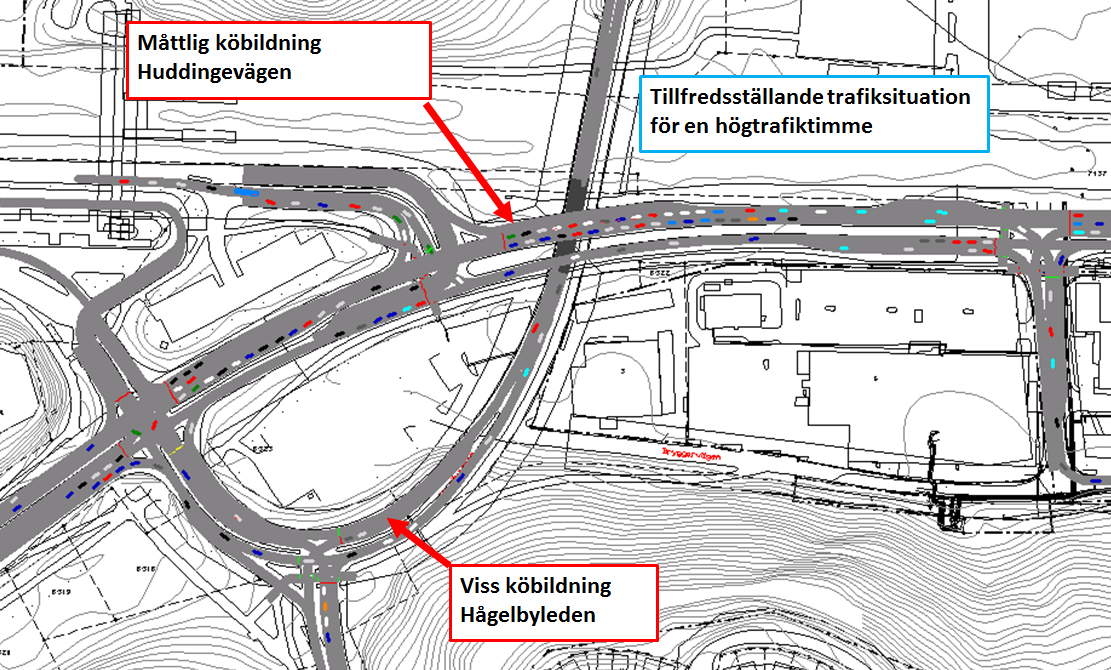 Simuleringsresultat Efter att ha tillämpat alla ovanstående kapacitetshöjande åtgärder i simuleringsmodellen får trafiksystemet generellt tillfredsställande kapacitet för högtrafiksituation i