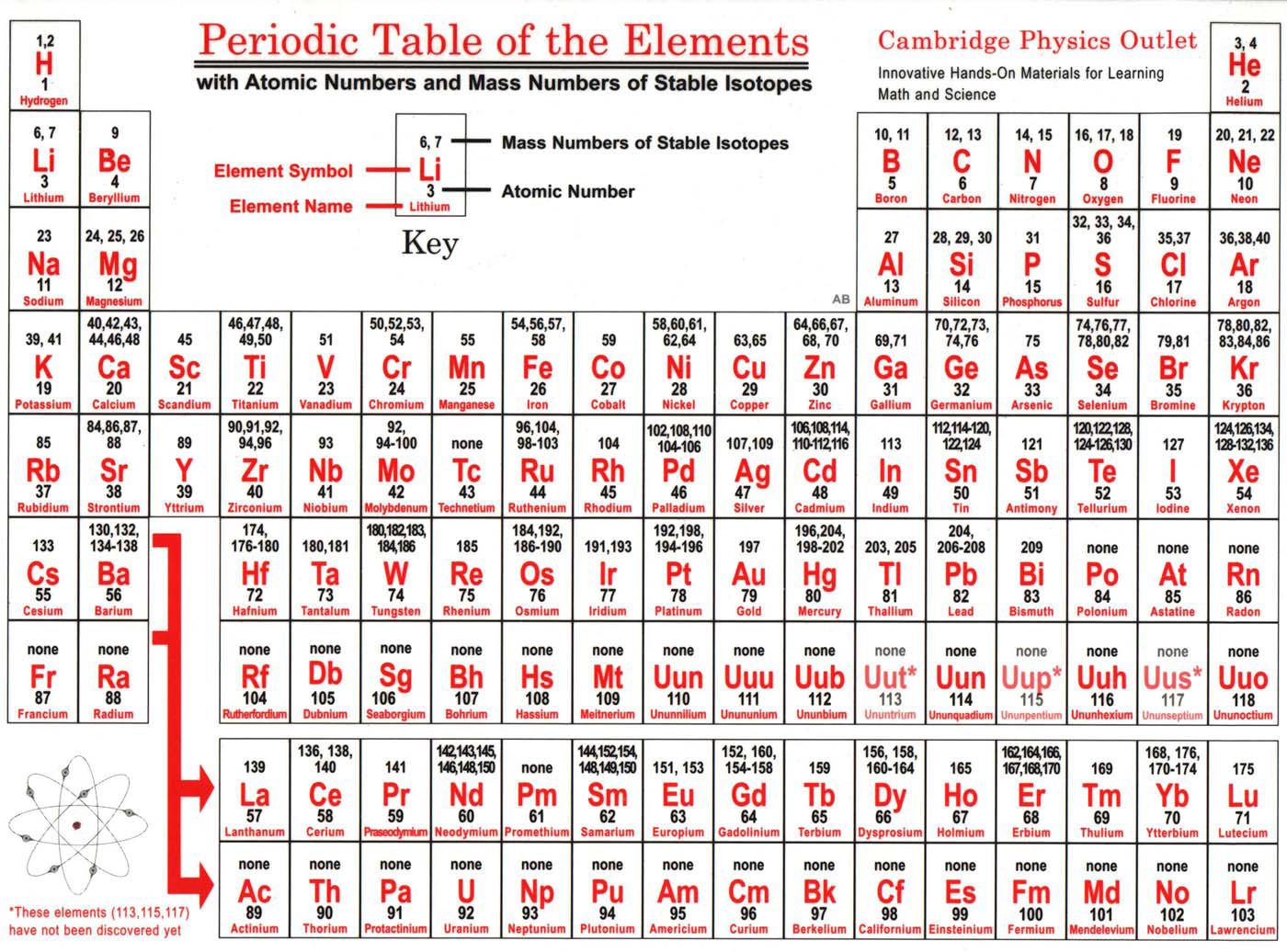 edu/ ~zeluffj/ peridic_table.