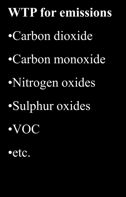 Carbon dioxide Carbon monoxide Nitrogen oxides