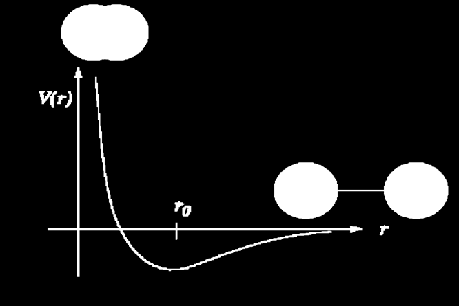 Växelverkan vid oändligt avstånd Vid mycket långa avstånd blir växelverkan naturligtvis alltid för eller senare 0 då elektronerna inte överhuvudtaget överlappar med varandra För joner