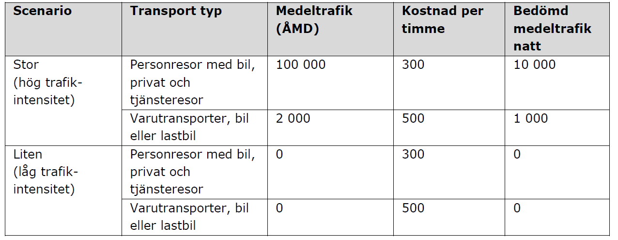 Analysmetodik Typfall