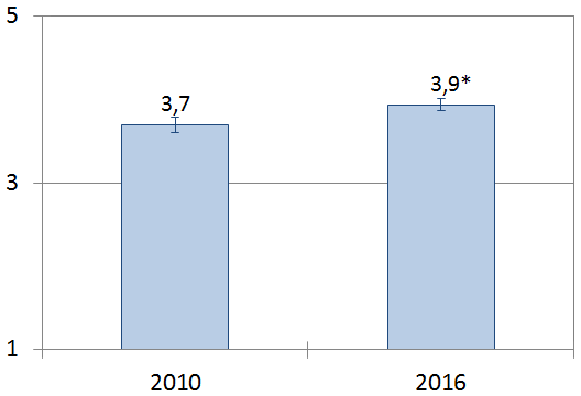 3. Invånarnas värdering av alternativen för kommunindelning 3.