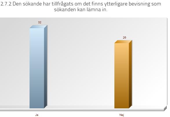 Barn Antalet barn i uppföljningen är endast 13 st. varför det är svårt att dra slutsatser på enhetsnivå.