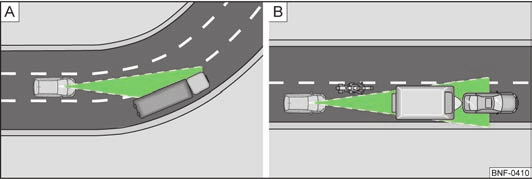 Srskilda farosituationer Filbyten från andra fordon Fordon som på kort avstånd vxlar körfil, kan utlösa en ovntad inbromsning genom City Safe Drive-systemet» bild 71.