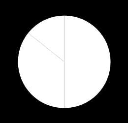 en av resultaten från den årliga utredningen.