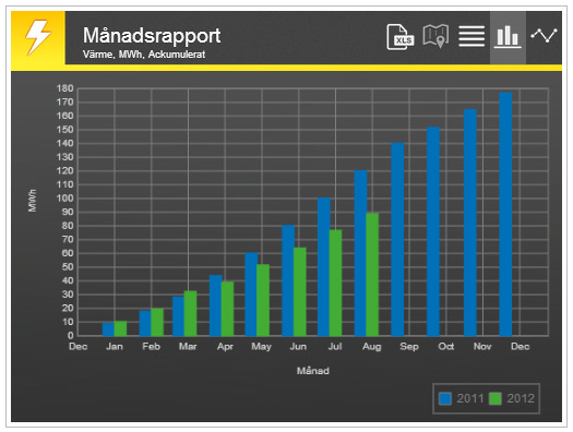 Figur 11: Exempel på statistikblock Vissa filter resulterar i en stor uppsättning fastigheter som resultat.