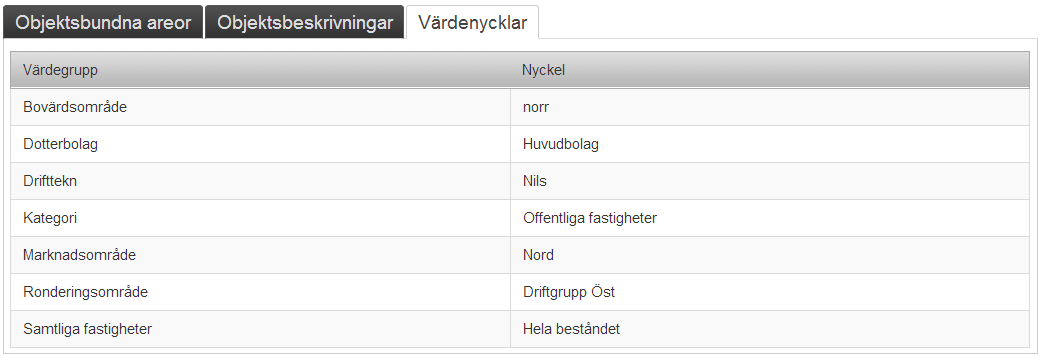 Figur 14: Objektsbeskrivningar för objektet.