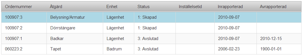 Dessa återfinns på fliken felanmälningar. Användaren kan välja att titta på detaljer för en enskild felanmälan genom att klicka på den.