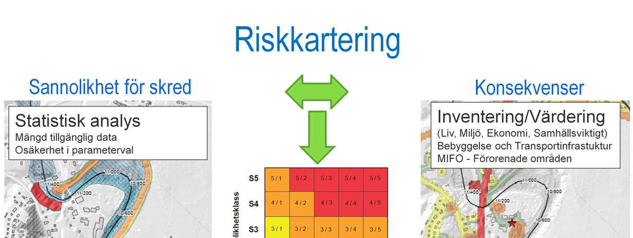 KO Kvalitativ riskvärdering.