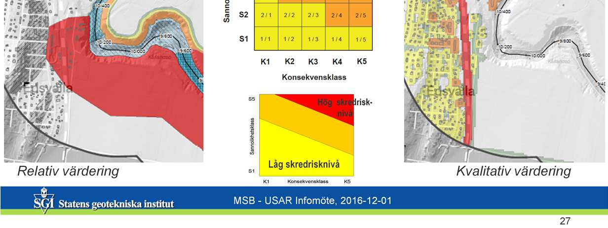 Konsekvens sammanförs i GIS, där varje 10-m ruta får ett