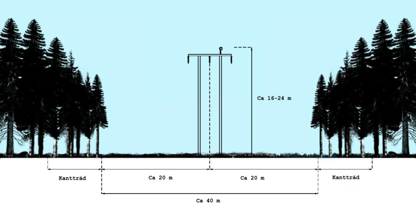 Se Figur 6 som visar exempel på skogsgatans bredd för en enkelstolpe och Figur 7 som visar exempel på skogsgatans bredd vid portalstolpe.