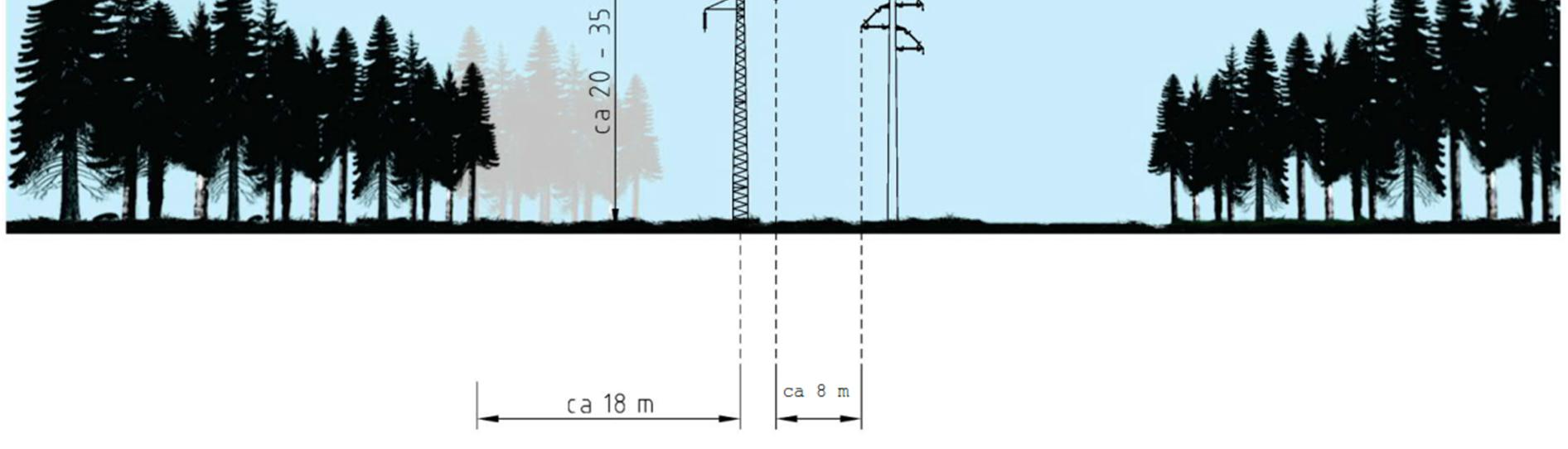 Vid parallellgång med 140 kv-ledning söder om Uddebostationen behöver befintlig skogsgata breddas ca 14-17 m till totalt ca 50-53