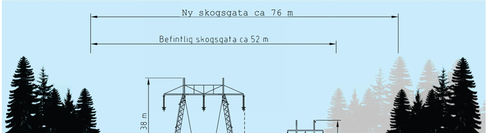 Vid parallellgång med befintlig 400 kv-ledning breddas den befintliga skogsgatan ca 25 m för att ge plats åt den planerade 140