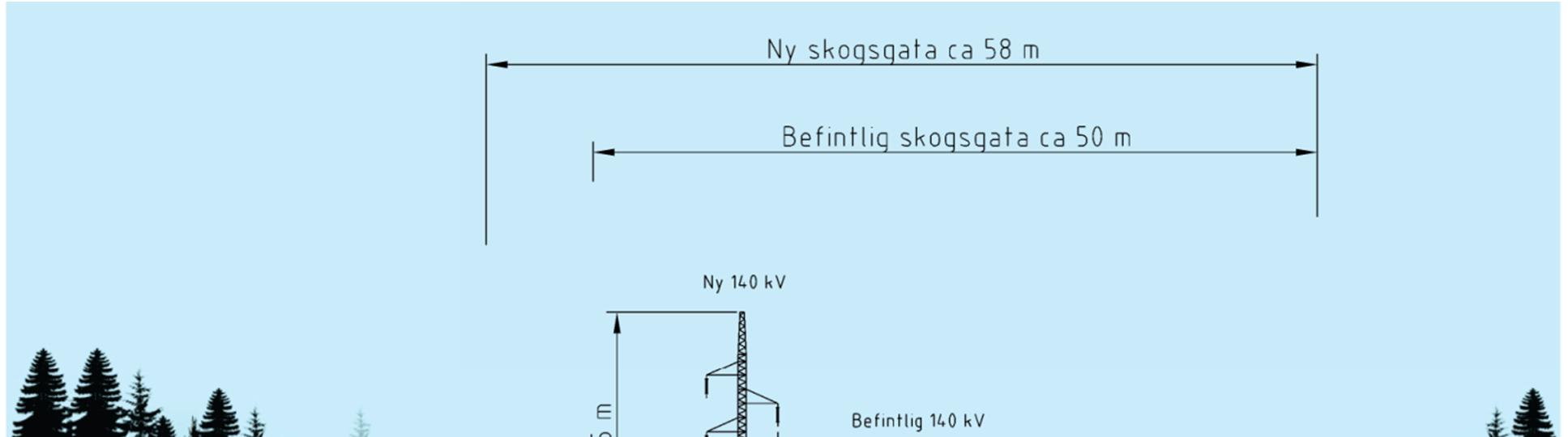 Vid parallellgång med befintlig 40 och 140 kv-ledning söder om Tranemostationen, placeras den nya ledningen