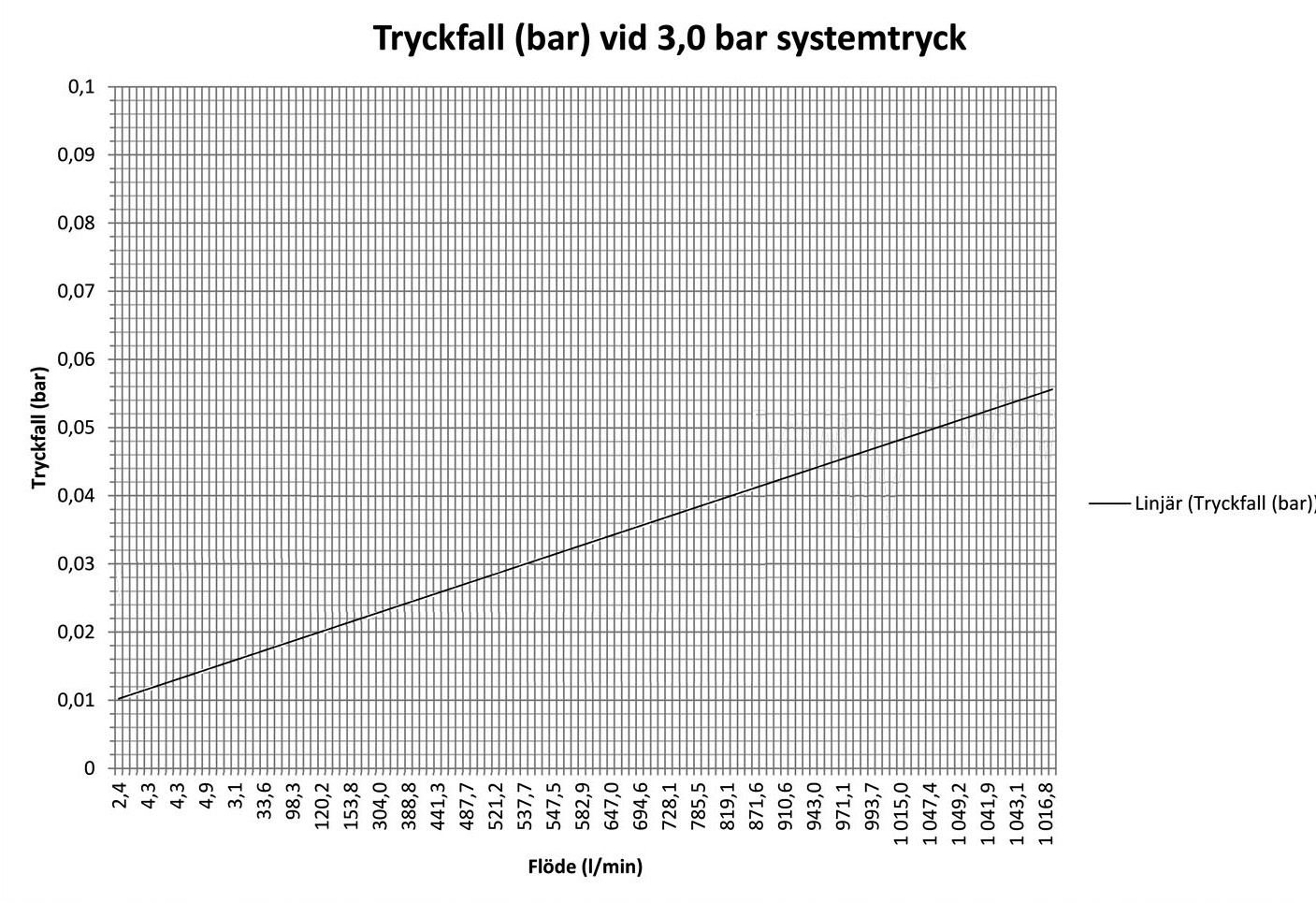 Inloppstryck: